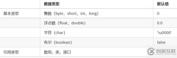 java中對象調(diào)用成員變量與成員的方法介紹