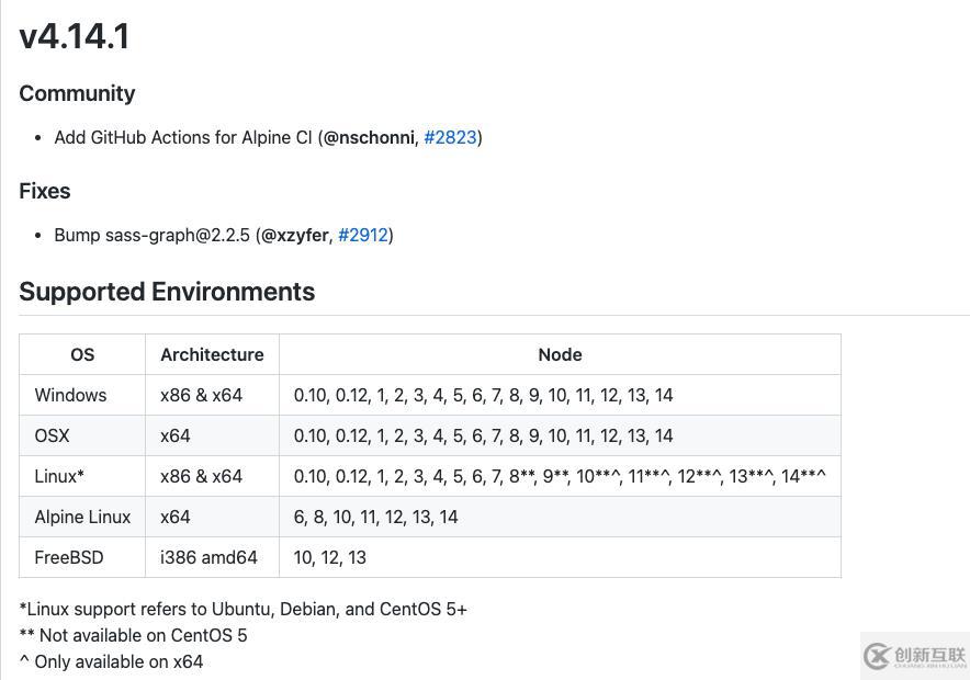 vue node sass報錯如何解決