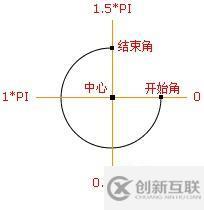 HTML5中畫布標簽怎么用