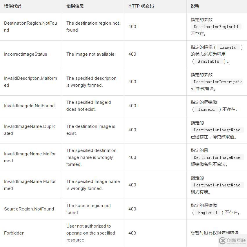 復制一個地域下自定義鏡像到其他地域的方法