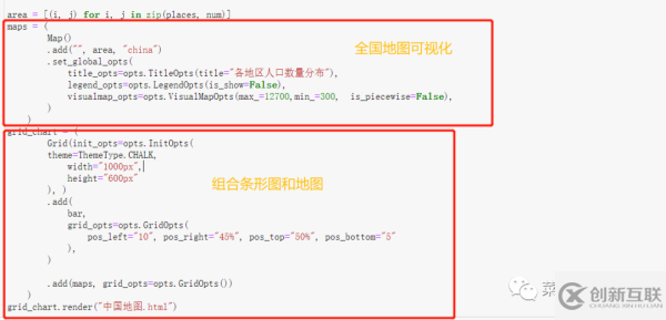 人口普查數據中如何利用Python發現數據的秘密