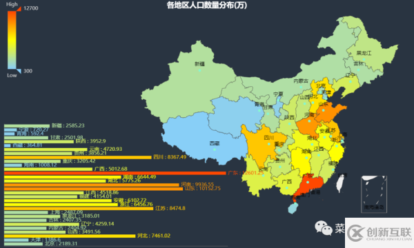 人口普查數據中如何利用Python發現數據的秘密