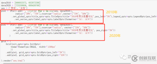 人口普查數據中如何利用Python發現數據的秘密