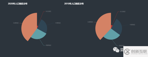 人口普查數據中如何利用Python發現數據的秘密