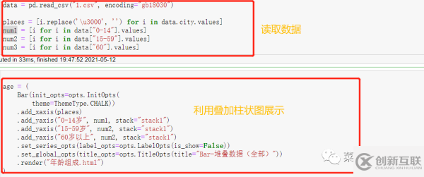 人口普查數據中如何利用Python發現數據的秘密