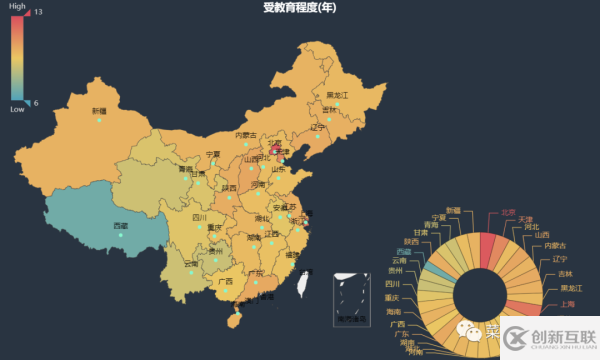 人口普查數據中如何利用Python發現數據的秘密