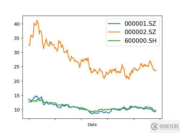 Python中怎么實現時間序列可視化