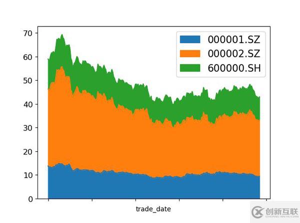 Python中怎么實現時間序列可視化