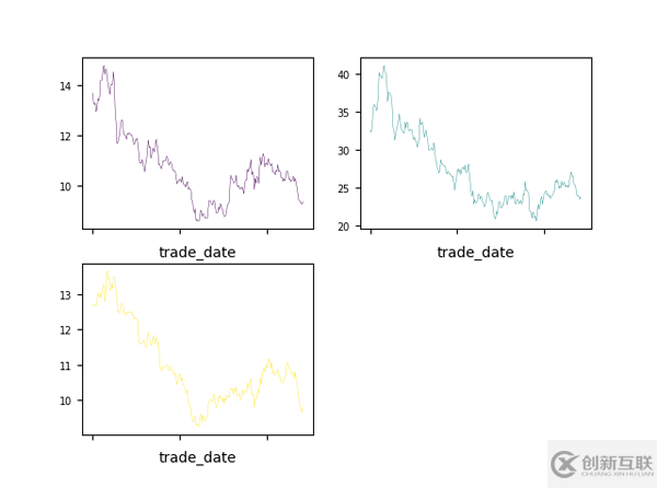 Python中怎么實現時間序列可視化