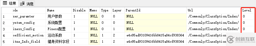 SQL Server 通過with as方法查詢樹型結構