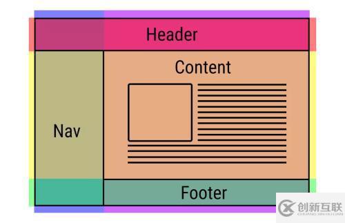 怎么用純CSS3實現(xiàn)頁面loading加載動畫效果