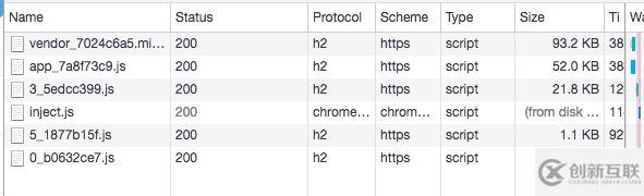 react 實現頁面代碼分割、按需加載的方法