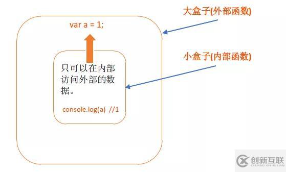 JS閉包的知識(shí)點(diǎn)詳解