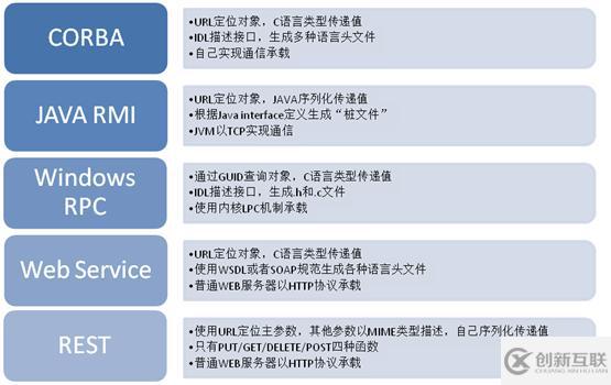 怎么設(shè)計(jì)一個(gè)RPC系統(tǒng)