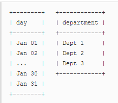 SQL中如何連接JOIN表