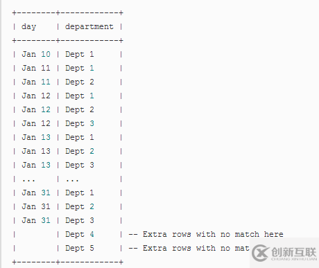 SQL中如何連接JOIN表