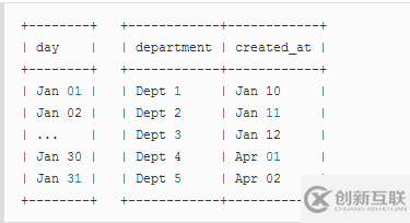 SQL中如何連接JOIN表