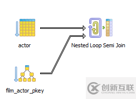 SQL中如何連接JOIN表