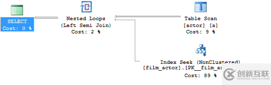 SQL中如何連接JOIN表