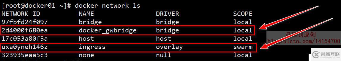 Docker Swarm群集配置實(shí)戰(zhàn)（2）