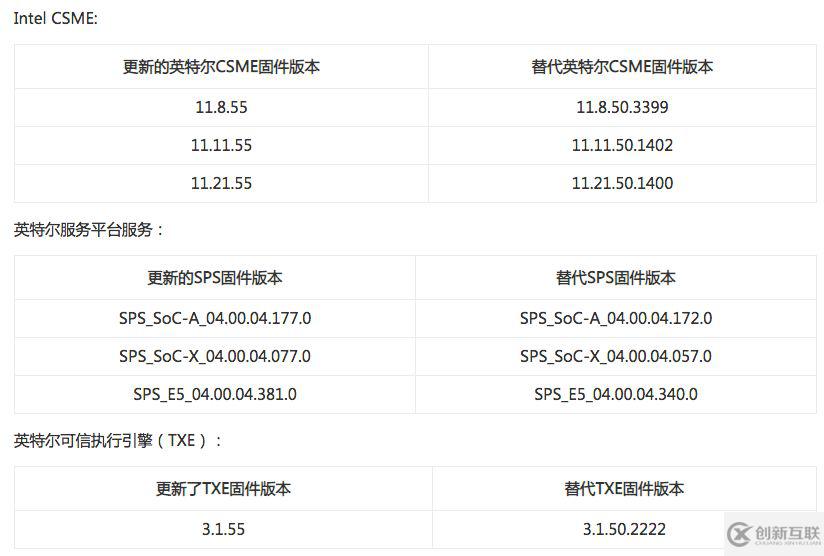 如何進(jìn)行Intel CSME 漏洞預(yù)警的分析