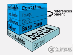 Docker的示例分析