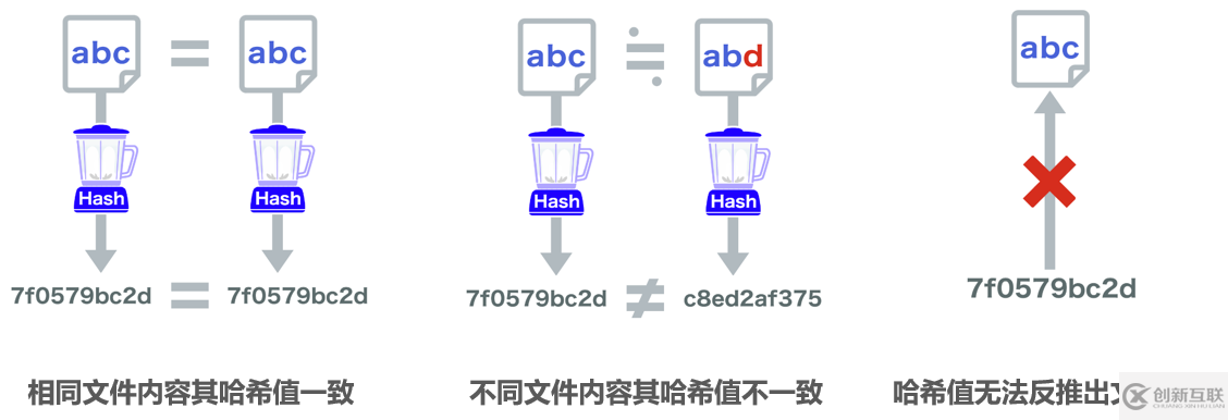 如何在Adobe Acrobat Reader DC中驗(yàn)證電子簽名