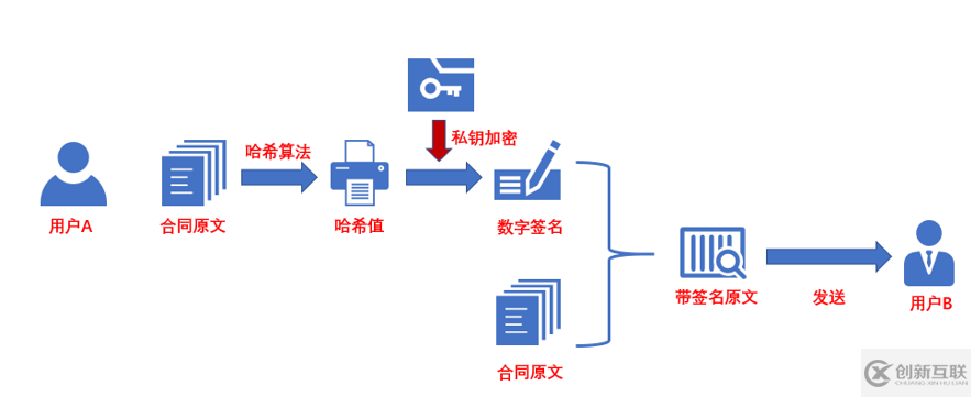 如何在Adobe Acrobat Reader DC中驗(yàn)證電子簽名