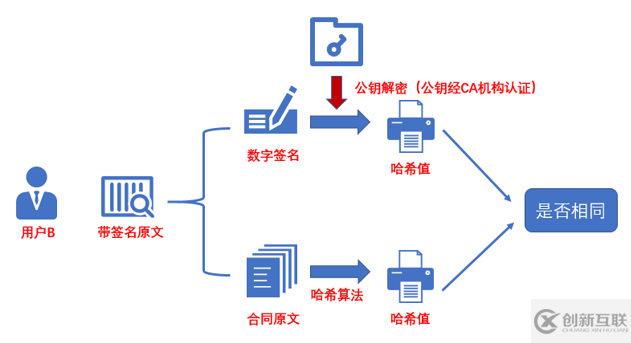 如何在Adobe Acrobat Reader DC中驗(yàn)證電子簽名