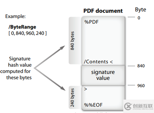 如何在Adobe Acrobat Reader DC中驗(yàn)證電子簽名