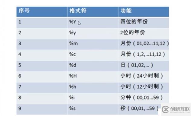 mysql中字符串和日期格式的圖片是怎樣的