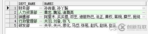 SQL字符串的合并與拆分實例代碼分析