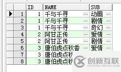 SQL字符串的合并與拆分實例代碼分析