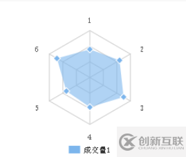 wx-charts中怎么使用微信小程序圖表插件