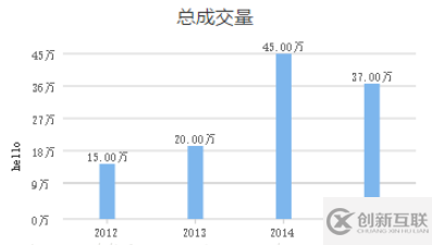 wx-charts中怎么使用微信小程序圖表插件