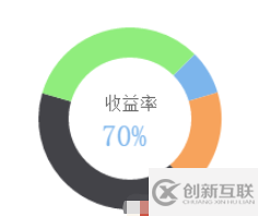 wx-charts中怎么使用微信小程序圖表插件