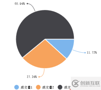 wx-charts中怎么使用微信小程序圖表插件