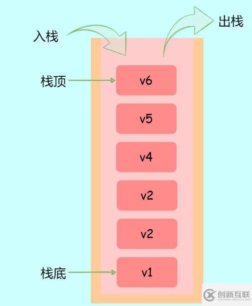 JavaScript棧怎么調(diào)用