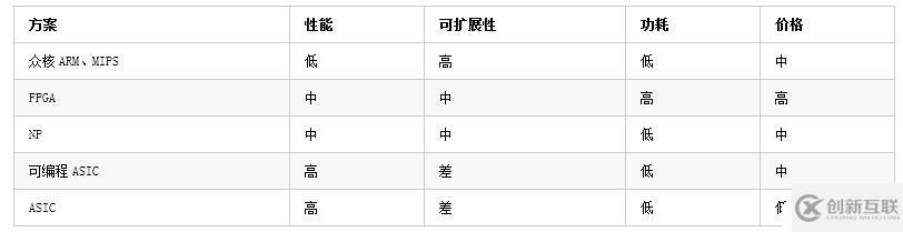 UCloud基于OpenvSwitch卸載的高性能25G智能網卡實踐