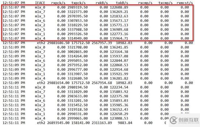 UCloud基于OpenvSwitch卸載的高性能25G智能網卡實踐