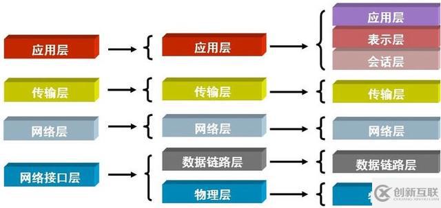 計算機網絡通信的原理是什么