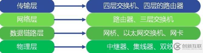 計算機網絡通信的原理是什么