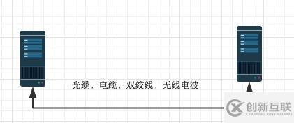 計算機網絡通信的原理是什么