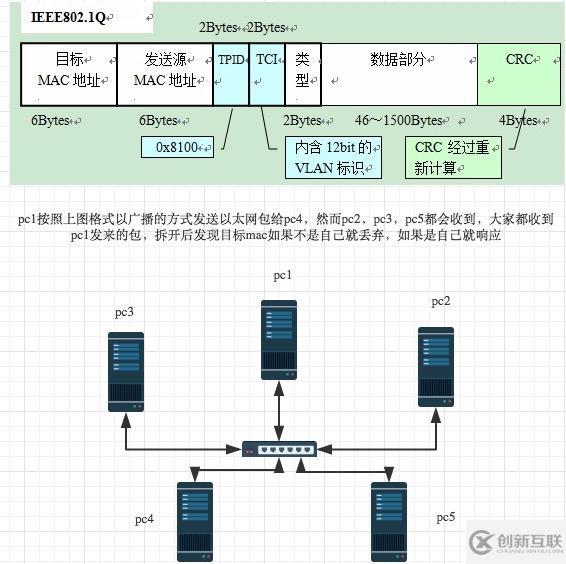 計算機網絡通信的原理是什么