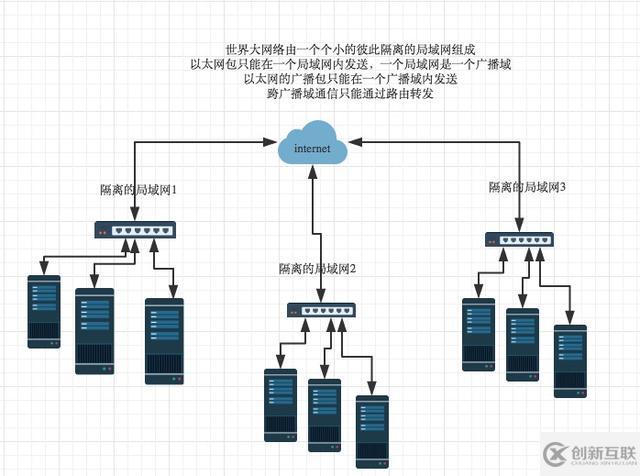 計算機網絡通信的原理是什么