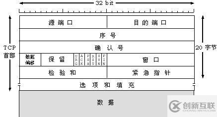 計算機網絡通信的原理是什么