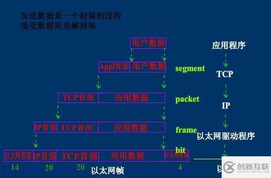 計算機網絡通信的原理是什么