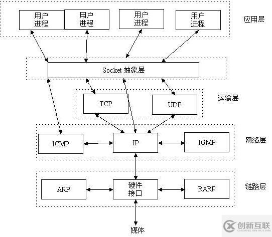 計算機網絡通信的原理是什么