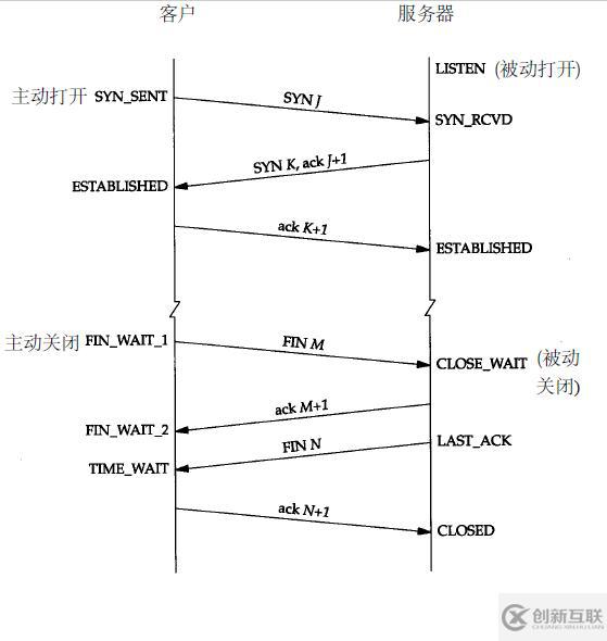 計算機網絡通信的原理是什么