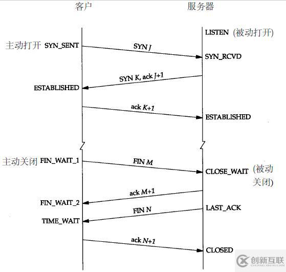 計算機網絡通信的原理是什么